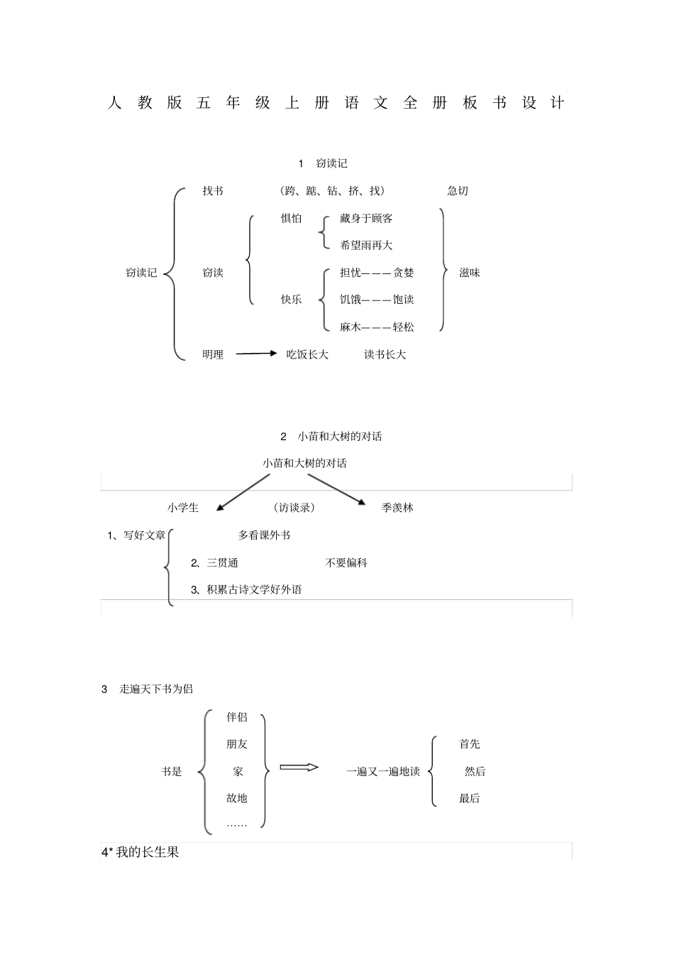 人教版五年级上册语文全册板书设计_第1页