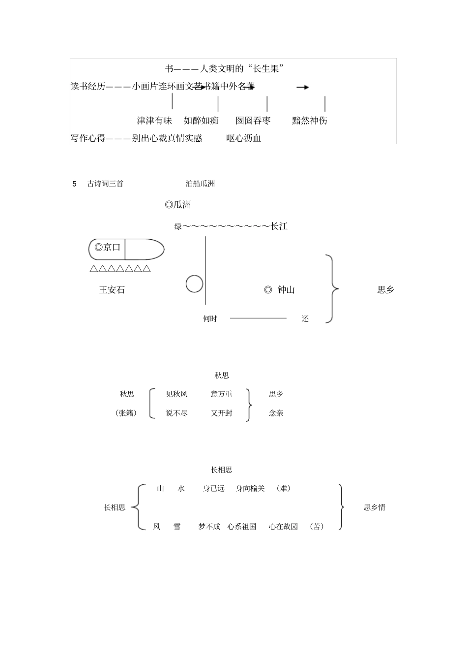人教版五年级上册语文全册板书设计_第2页