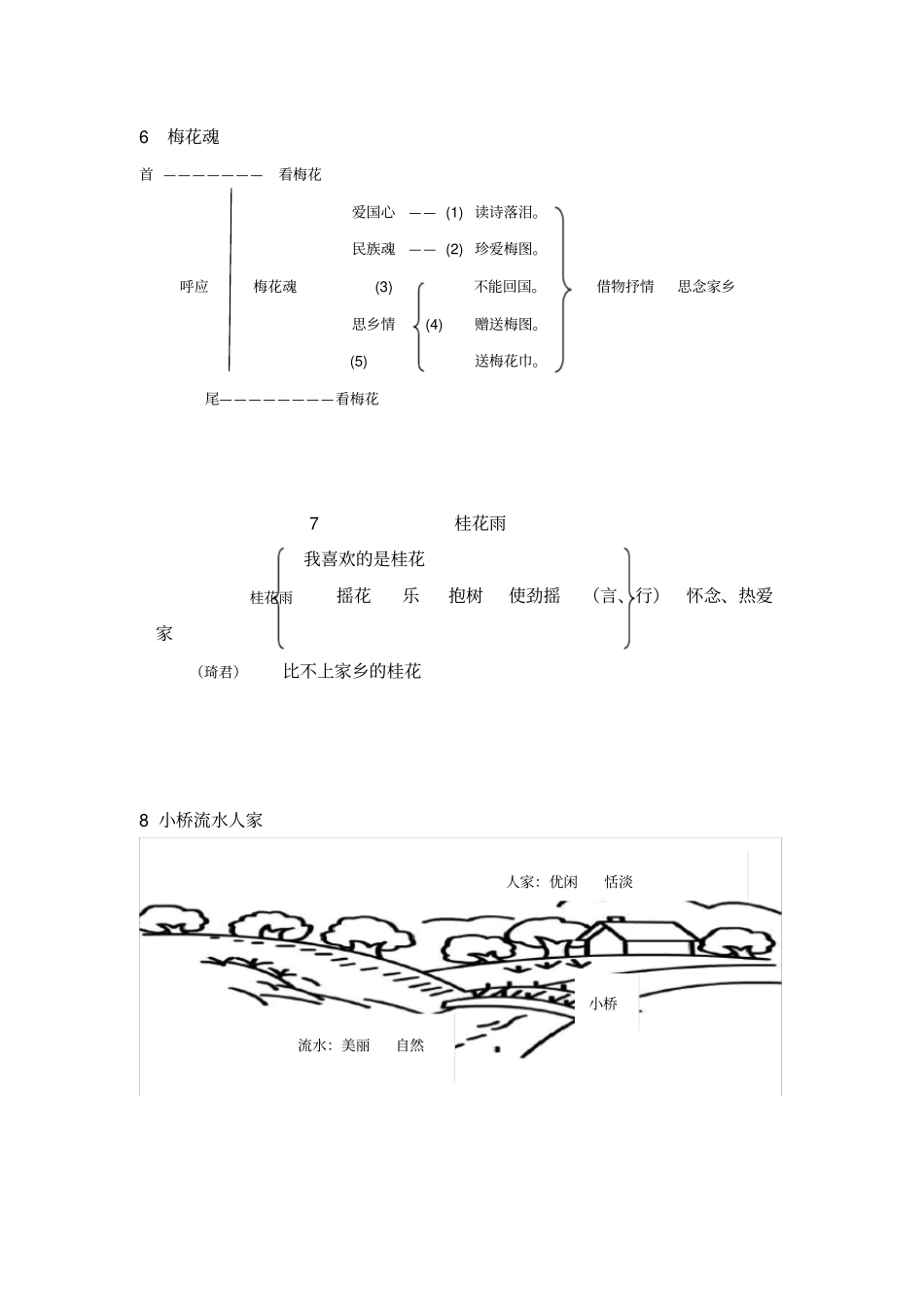 人教版五年级上册语文全册板书设计_第3页