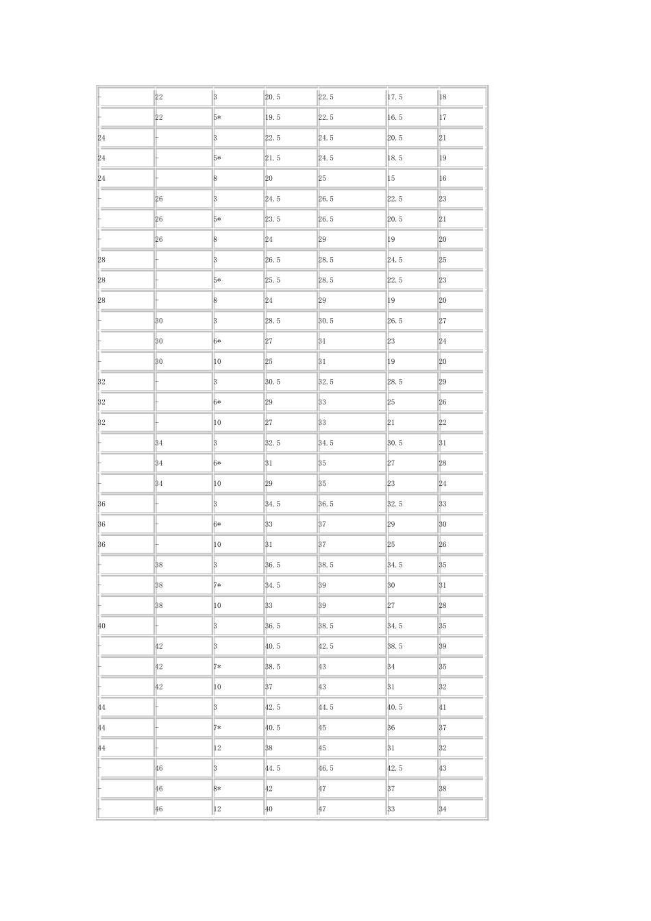 梯形螺纹公称直径d_第2页
