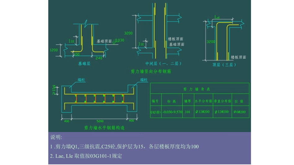 平法剪力墙配筋计算_第3页