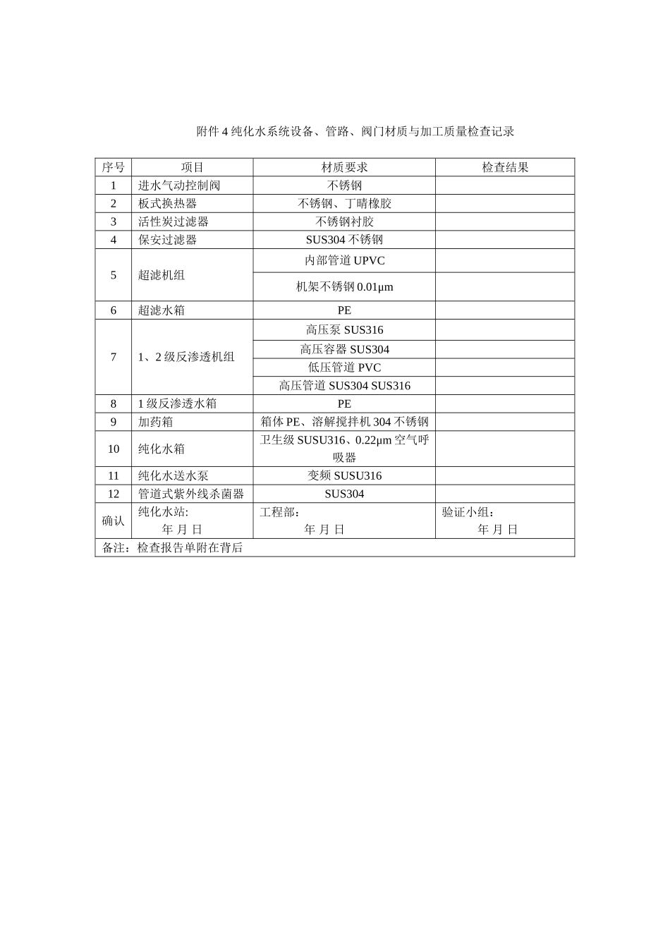 第五章 纯化水、注射用水系统的验证_第2页