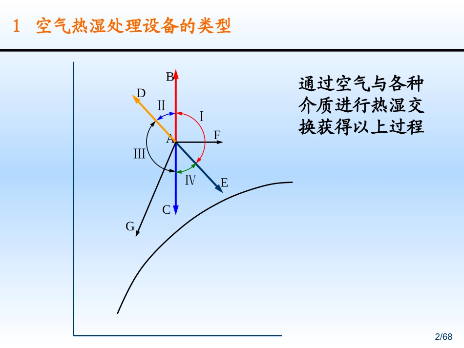 五 空气的热湿处理1_第2页