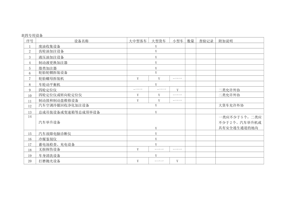 一、汽车整车维修经营设备明细表_第2页