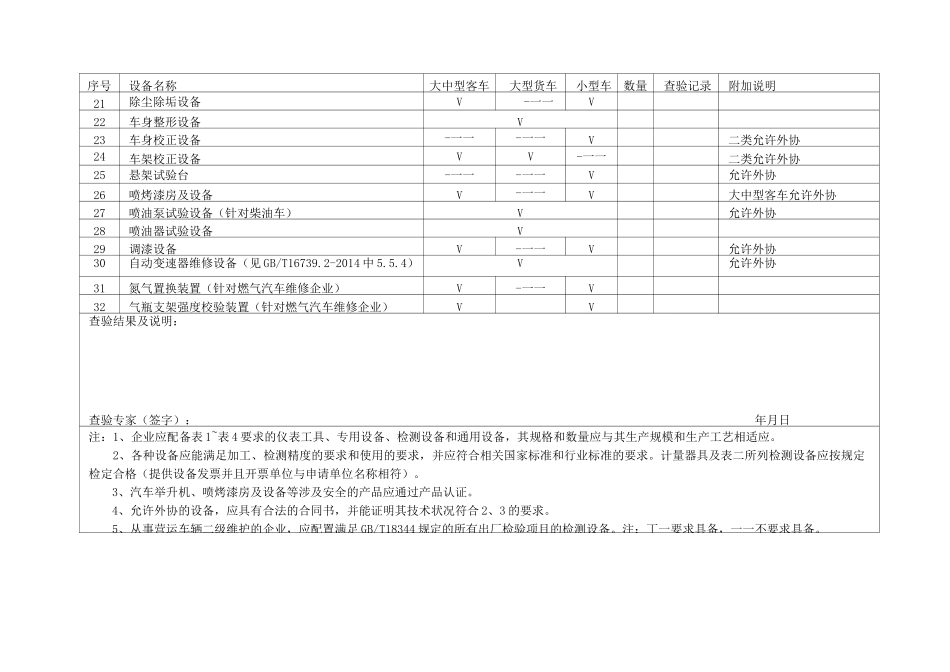 一、汽车整车维修经营设备明细表_第3页