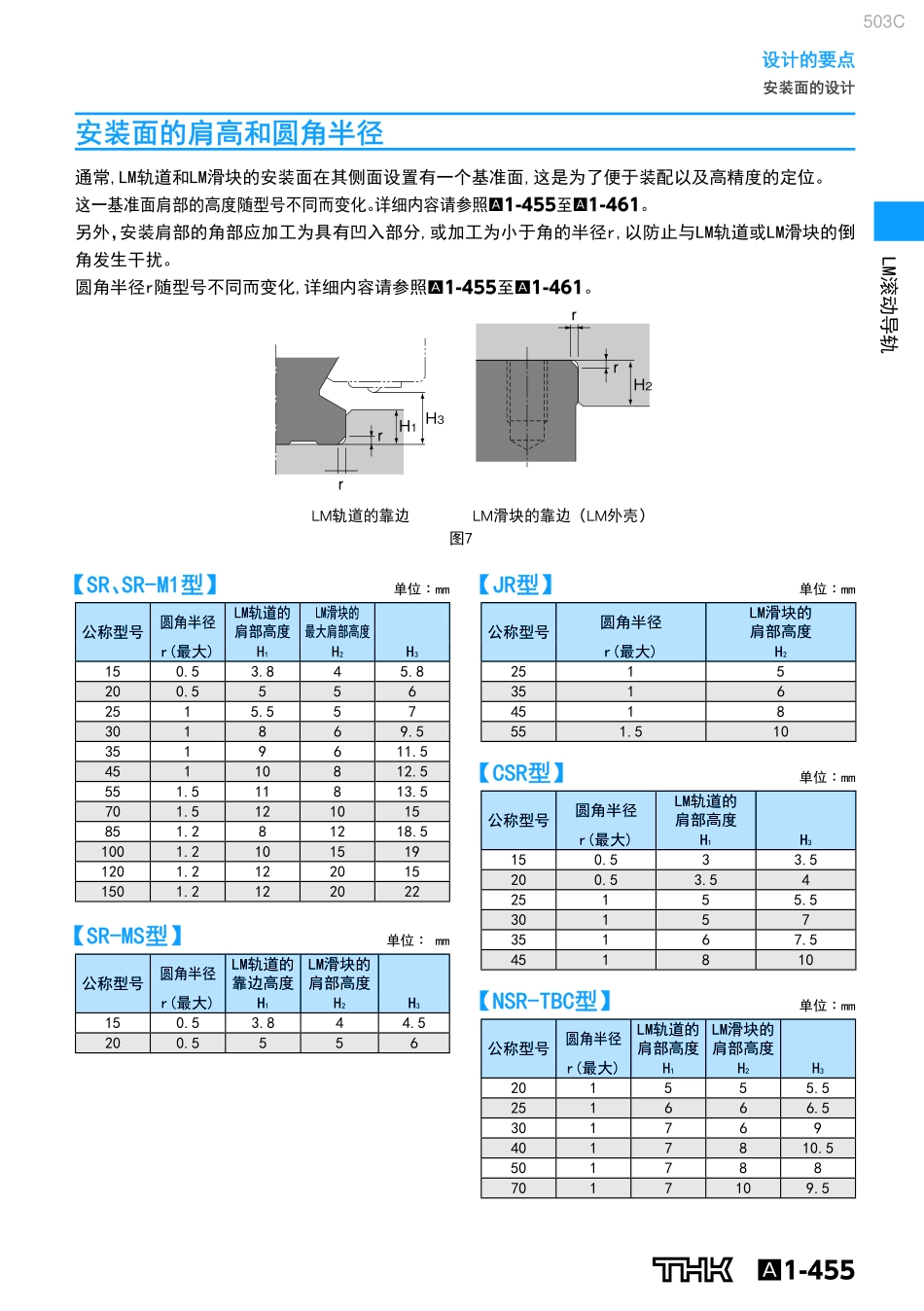 滚珠导轨设计安装指南4_第3页