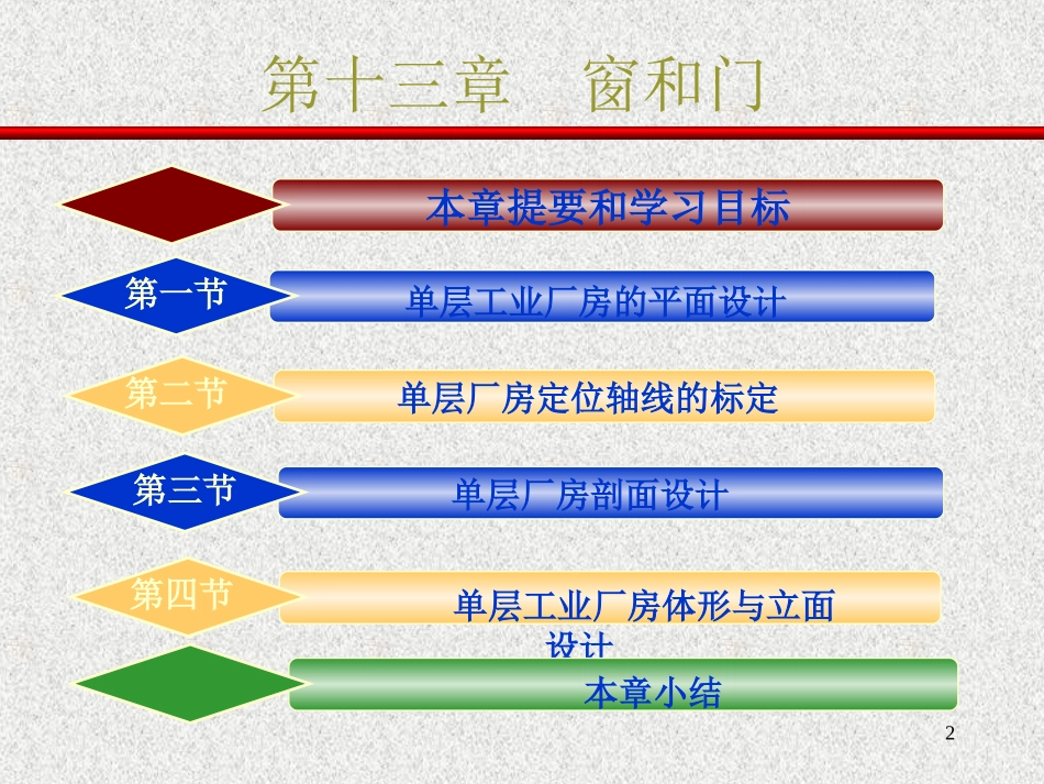 第十三章  窗和门_第2页