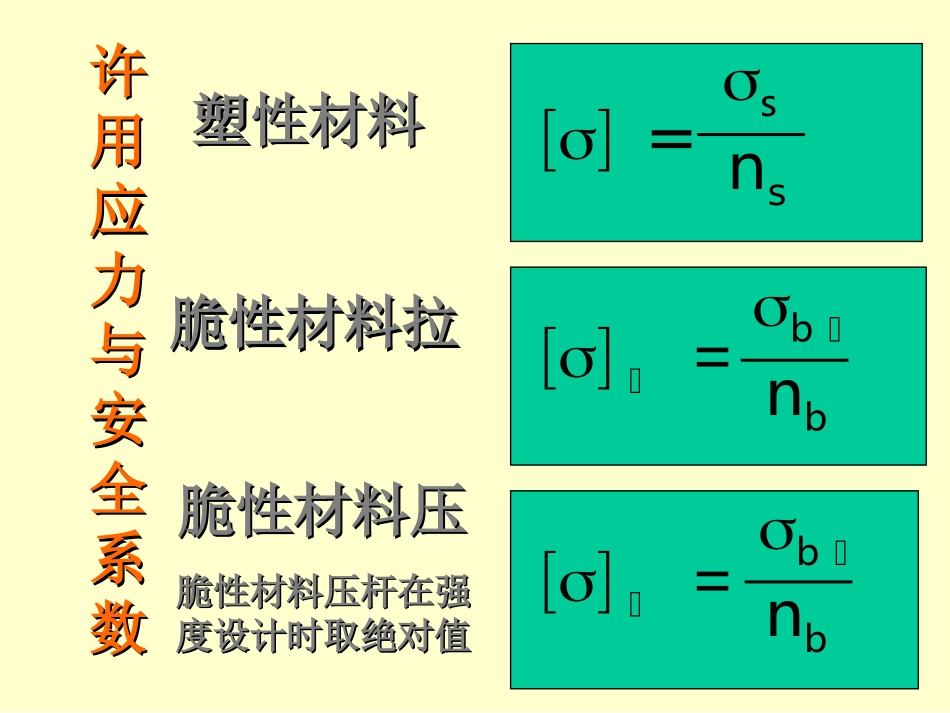 工力01章-3拉压强度计算_第2页