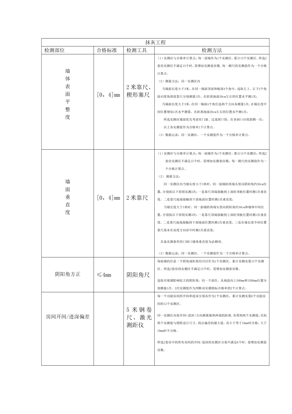 抹灰实测实量_第1页