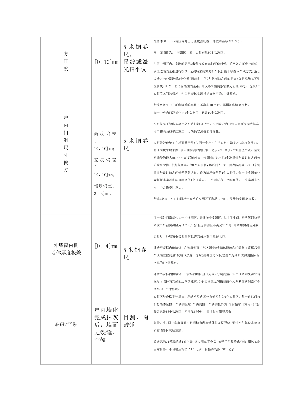 抹灰实测实量_第2页