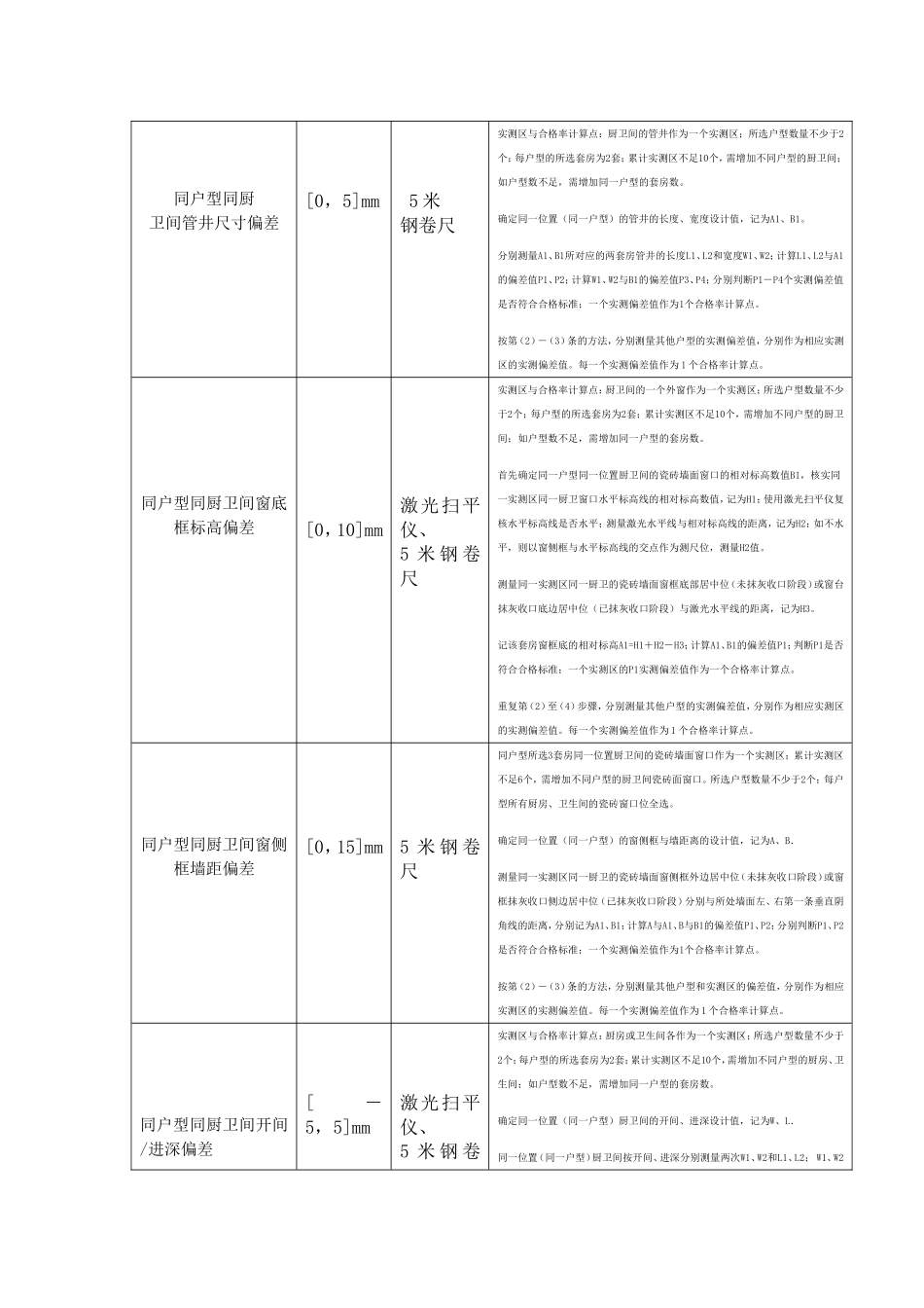 抹灰实测实量_第3页