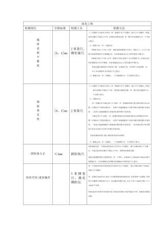 抹灰实测实量