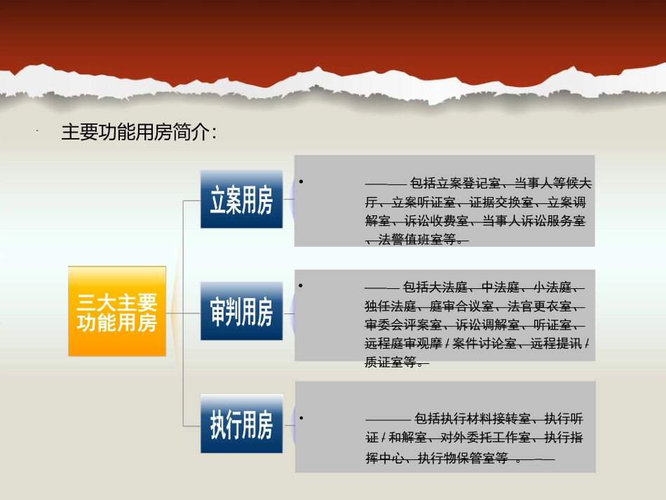 法院功能分区与基本流线_第3页