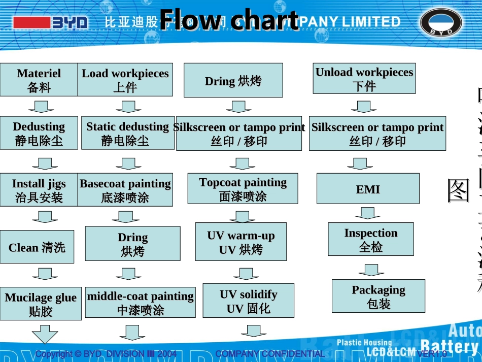 塑胶喷涂工艺_第2页