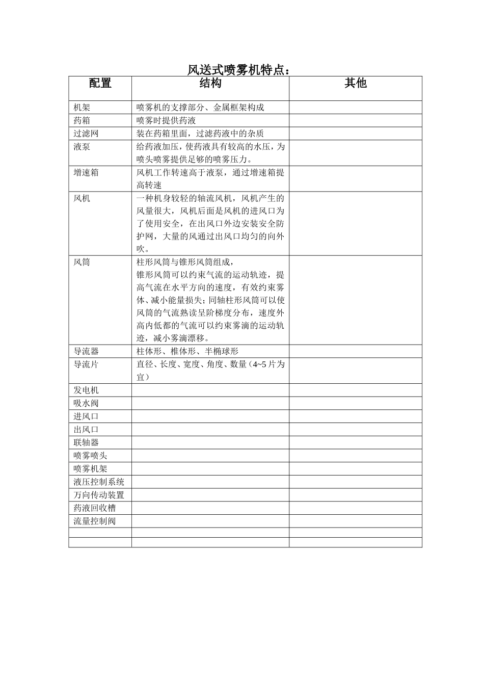 风送式喷雾机_第1页