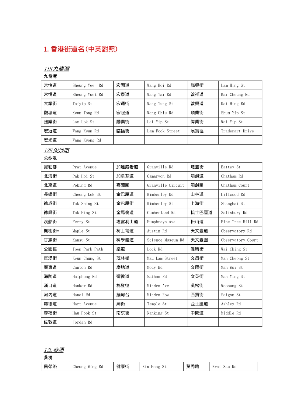 香港街道名(中英对照)_第1页