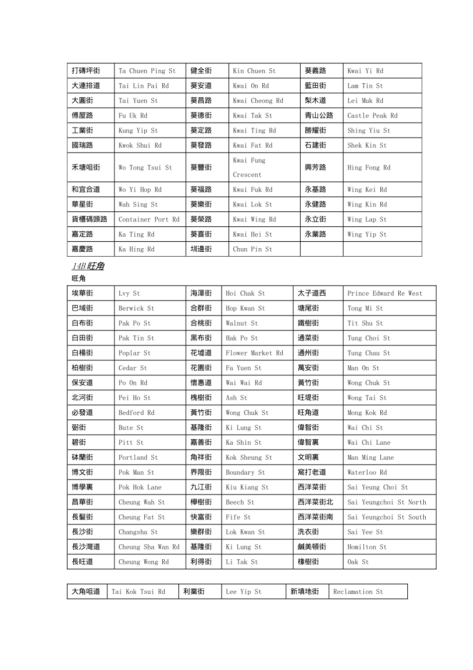 香港街道名(中英对照)_第2页