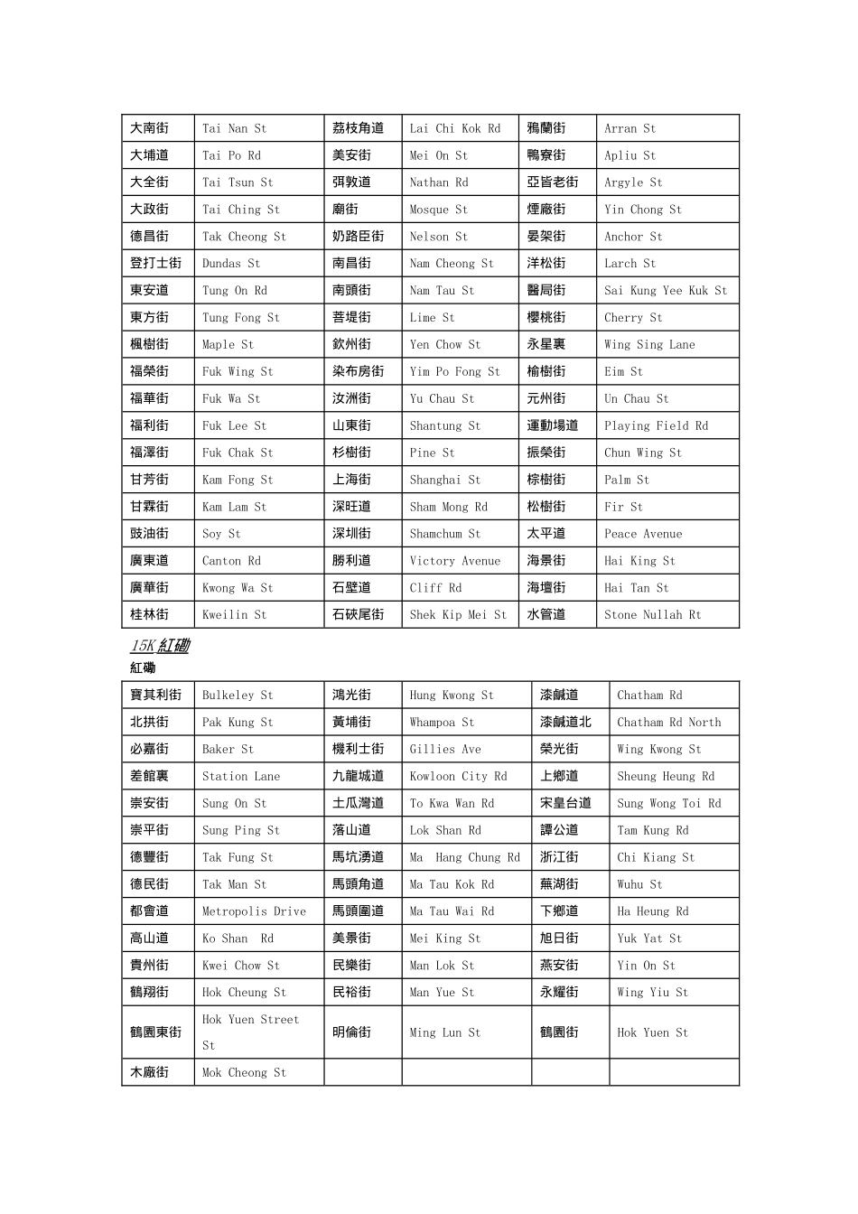 香港街道名(中英对照)_第3页