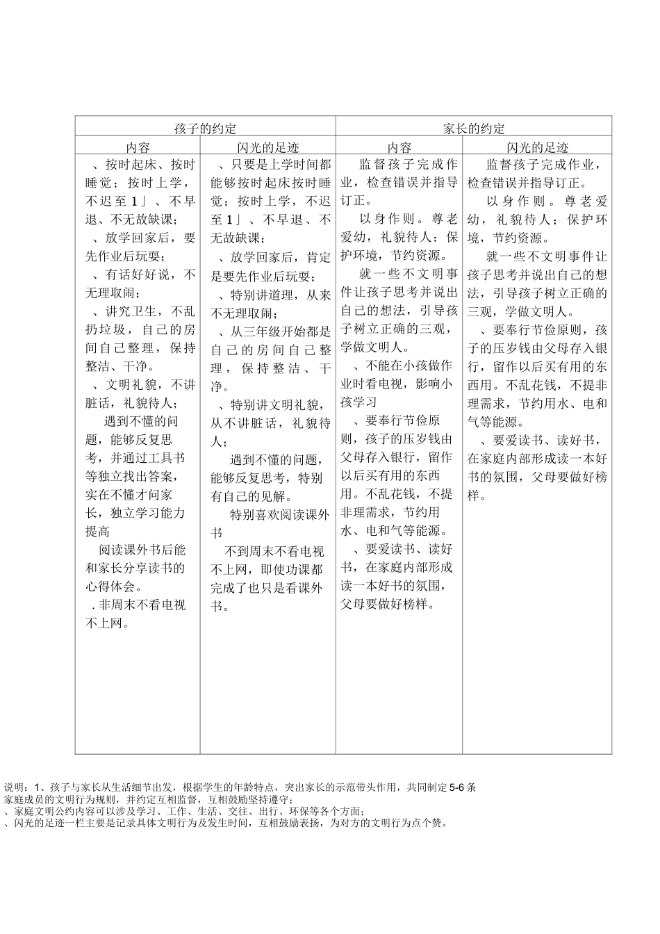 我的家庭文明公约_第1页