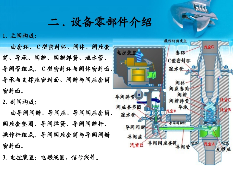 锅炉电磁释放阀检修技术讲课文稿(第1稿)_第3页