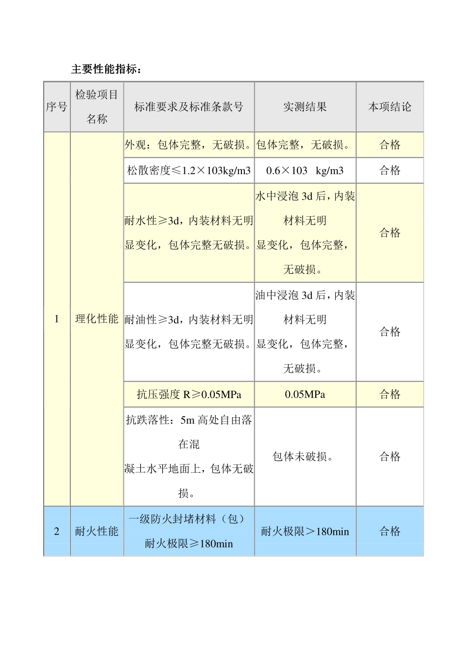 如何挑选防火堵料(防火包)阻火包？_第2页