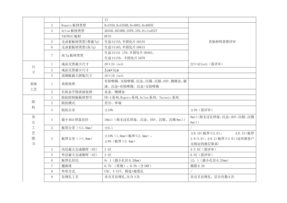 工艺能力参数表(最新) (1)_第3页