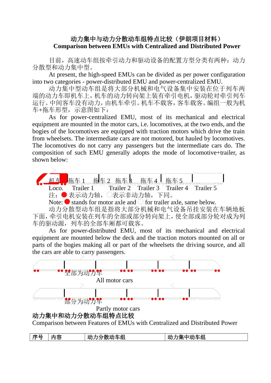 动力分散与动力集中特点比较20121119_第1页