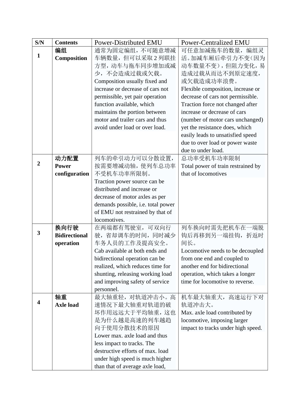 动力分散与动力集中特点比较20121119_第2页