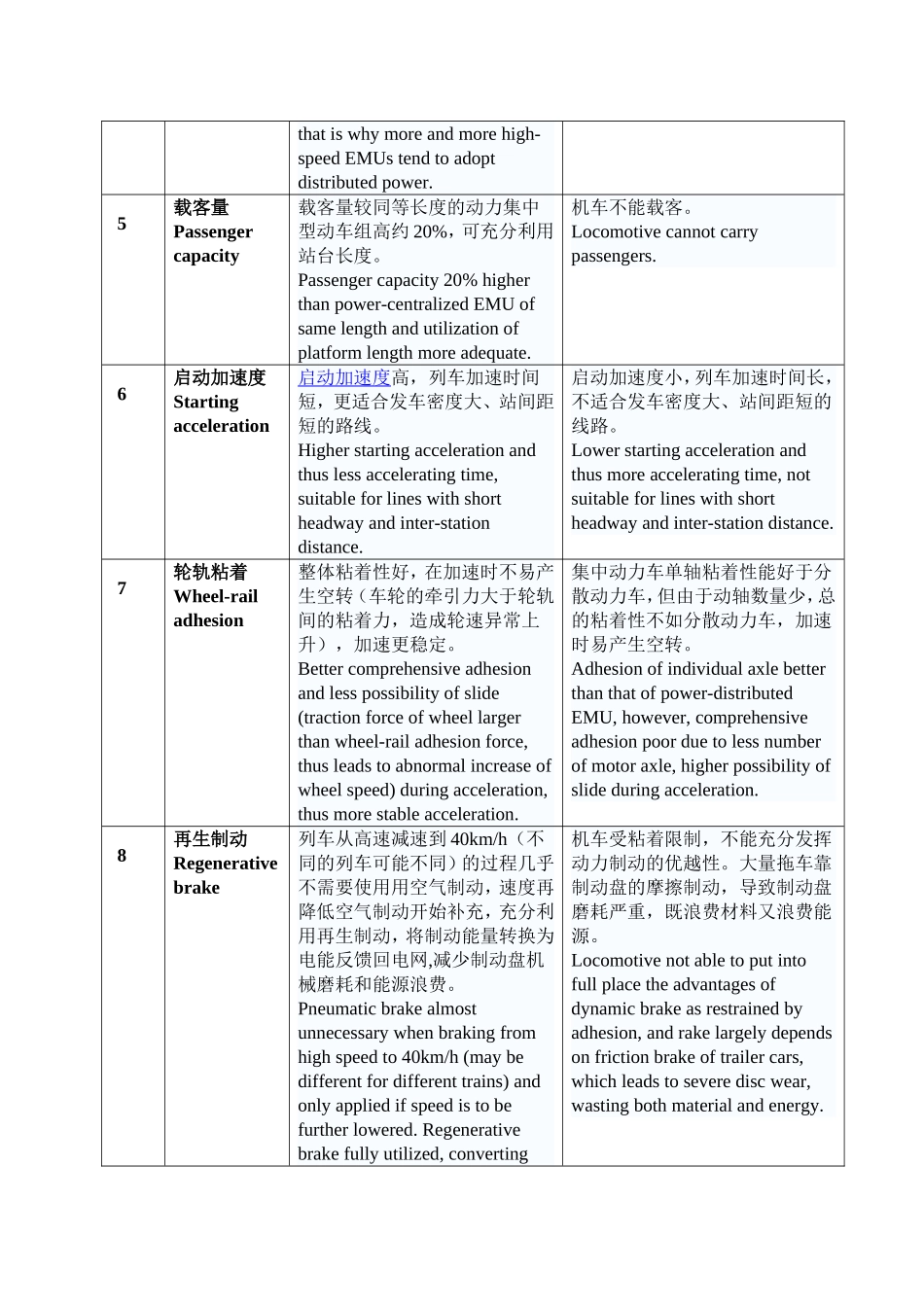 动力分散与动力集中特点比较20121119_第3页
