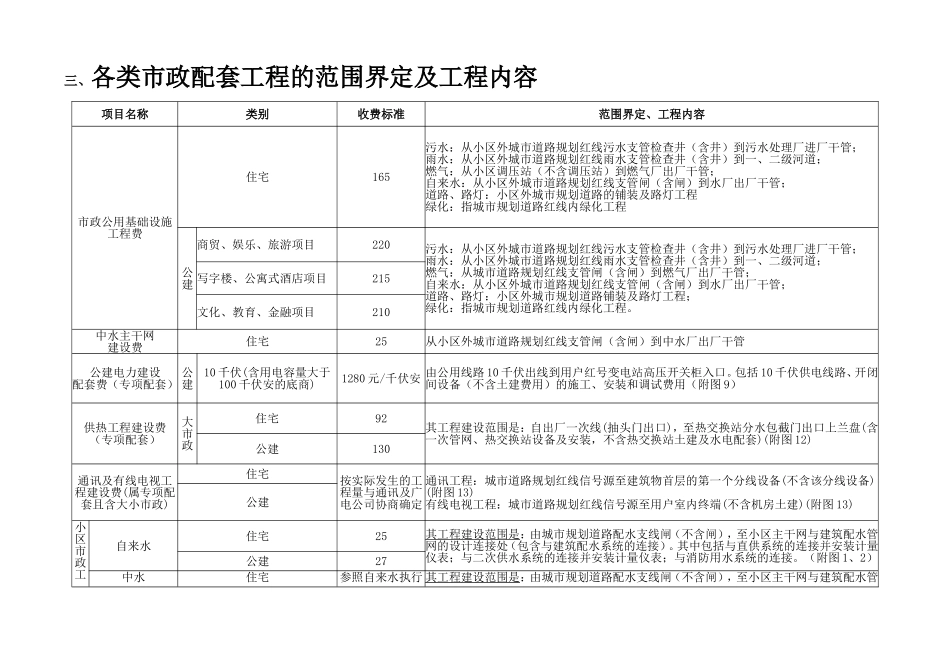 天津市城市基础市政配套分类、收费与管理_第3页