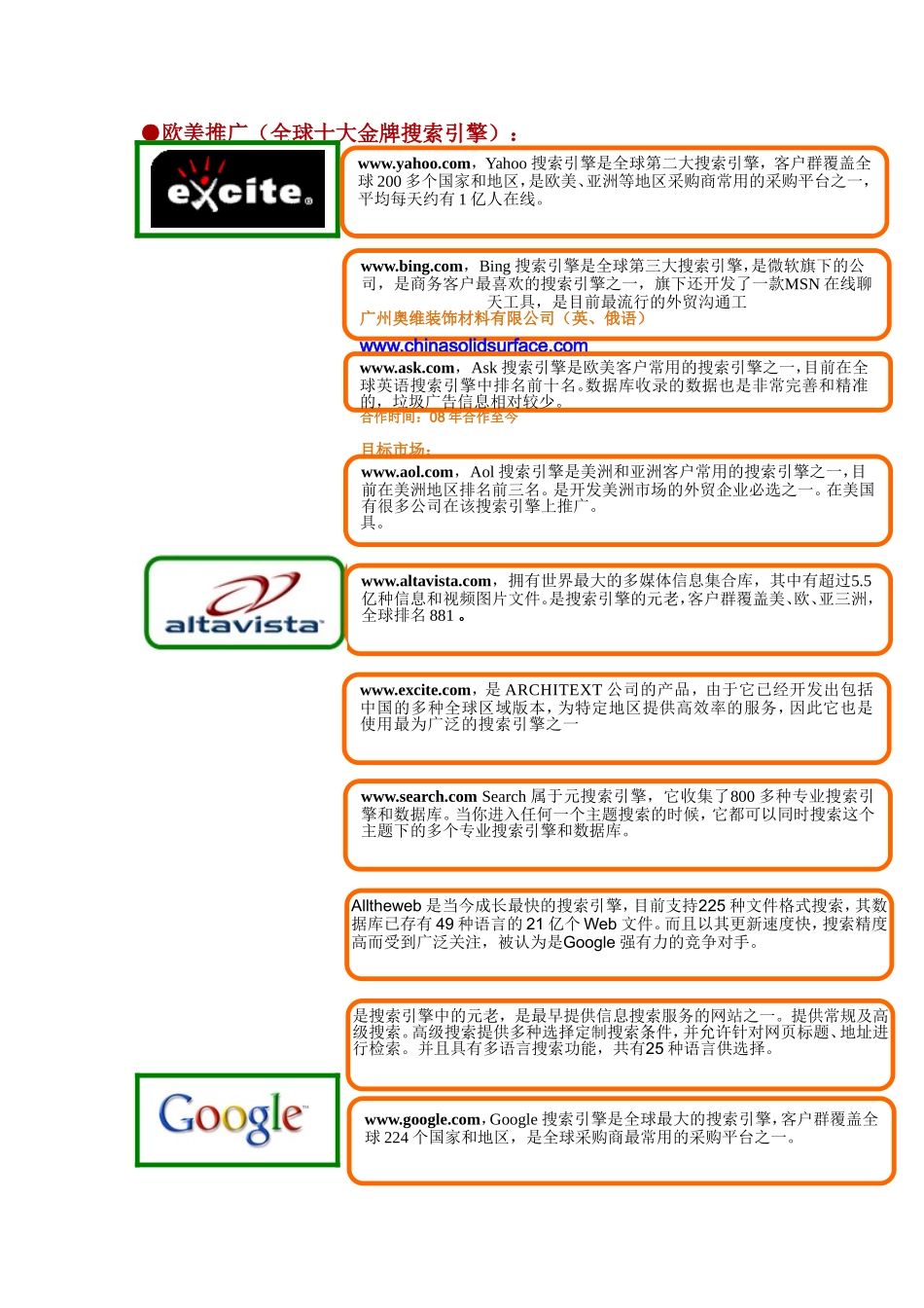 全球各大外贸推广平台以及搜索引擎_第1页