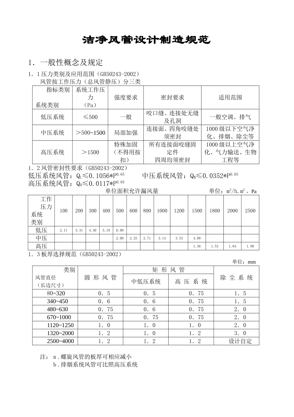 洁净风管设计标准100_第1页