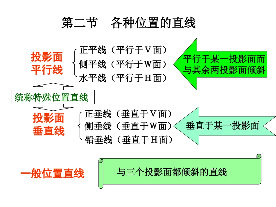 直线的投影①_第3页