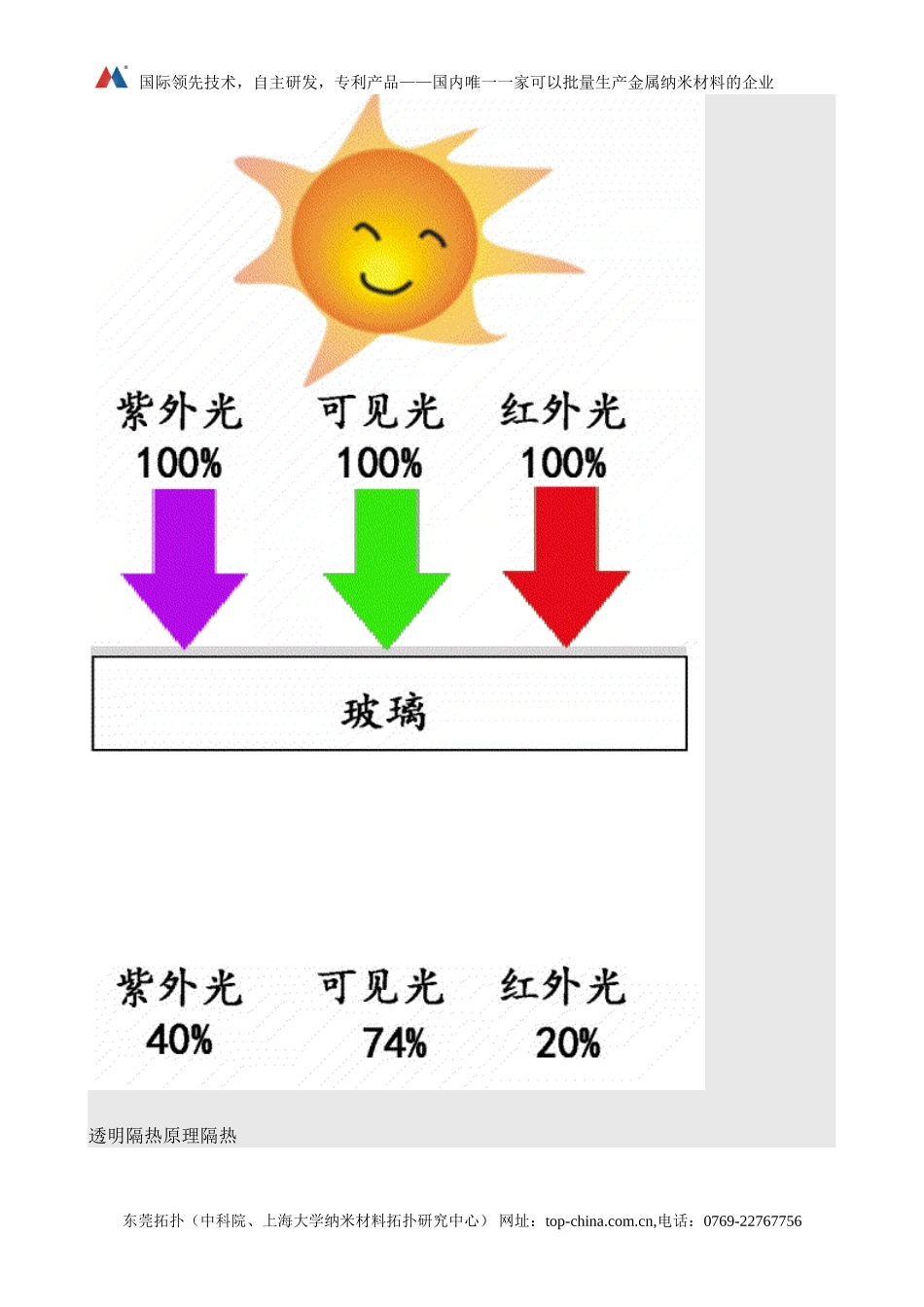 纳米玻璃隔热涂料透明玻璃隔热涂料_第2页