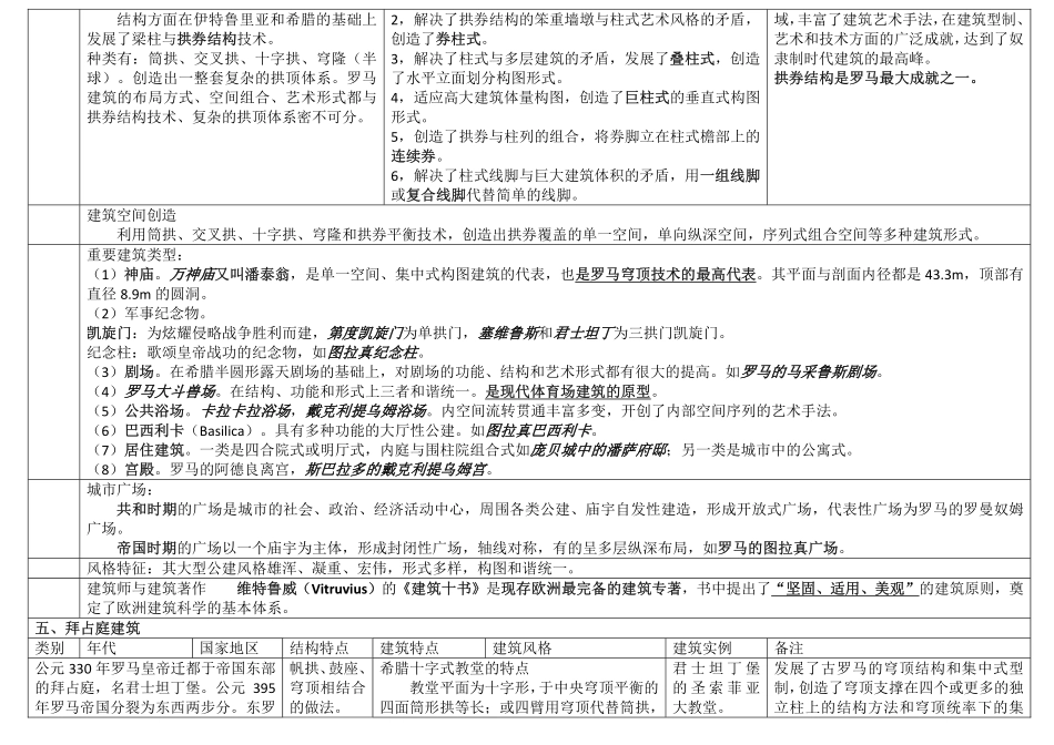外国建筑史年表_第3页