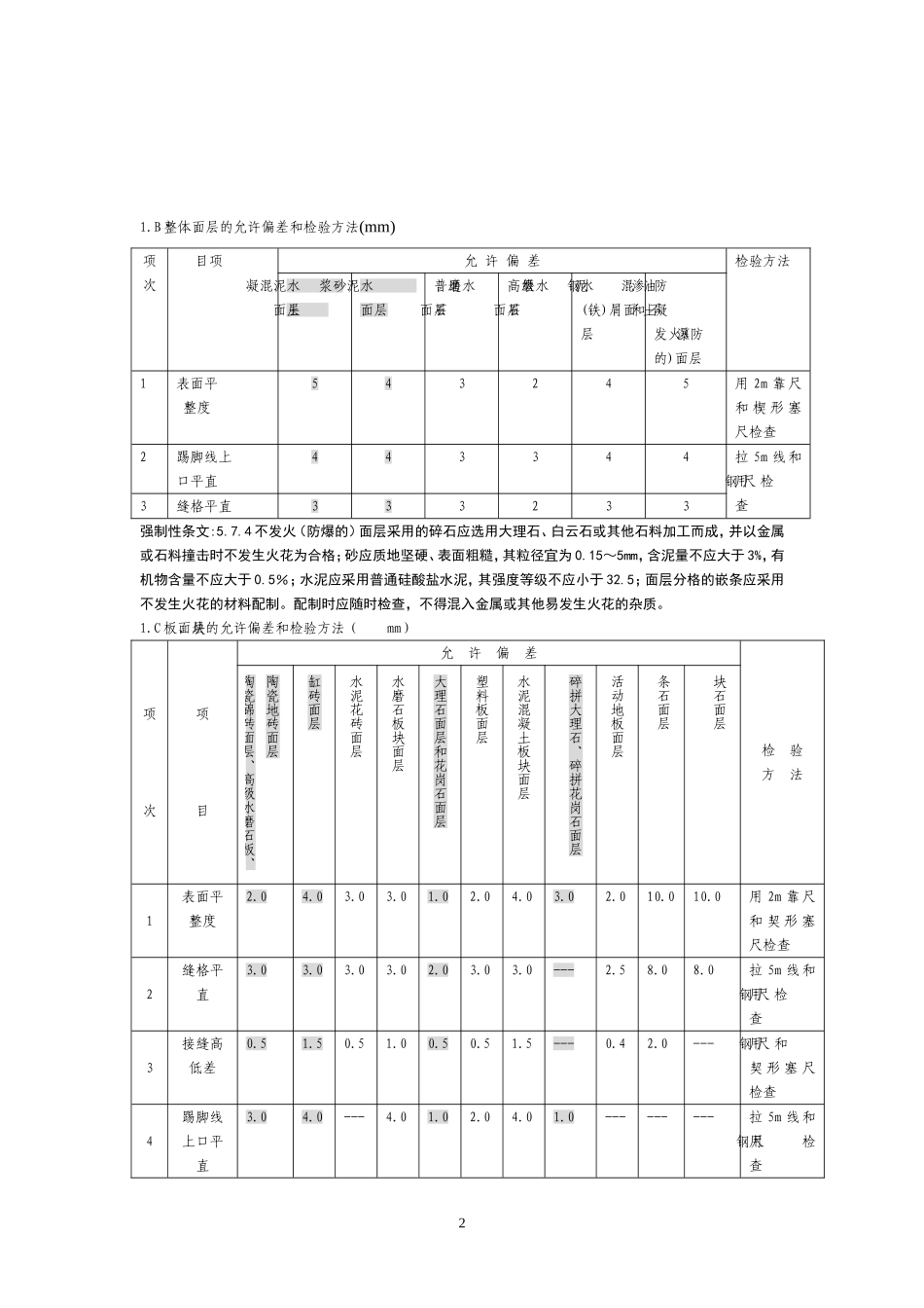 装饰工程质量验收标准(包括细部尺寸允许偏差)_第2页