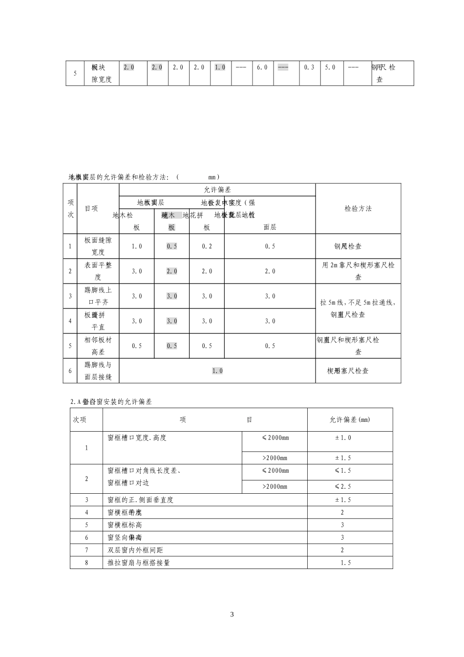 装饰工程质量验收标准(包括细部尺寸允许偏差)_第3页