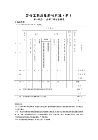 装饰工程质量验收标准(包括细部尺寸允许偏差)