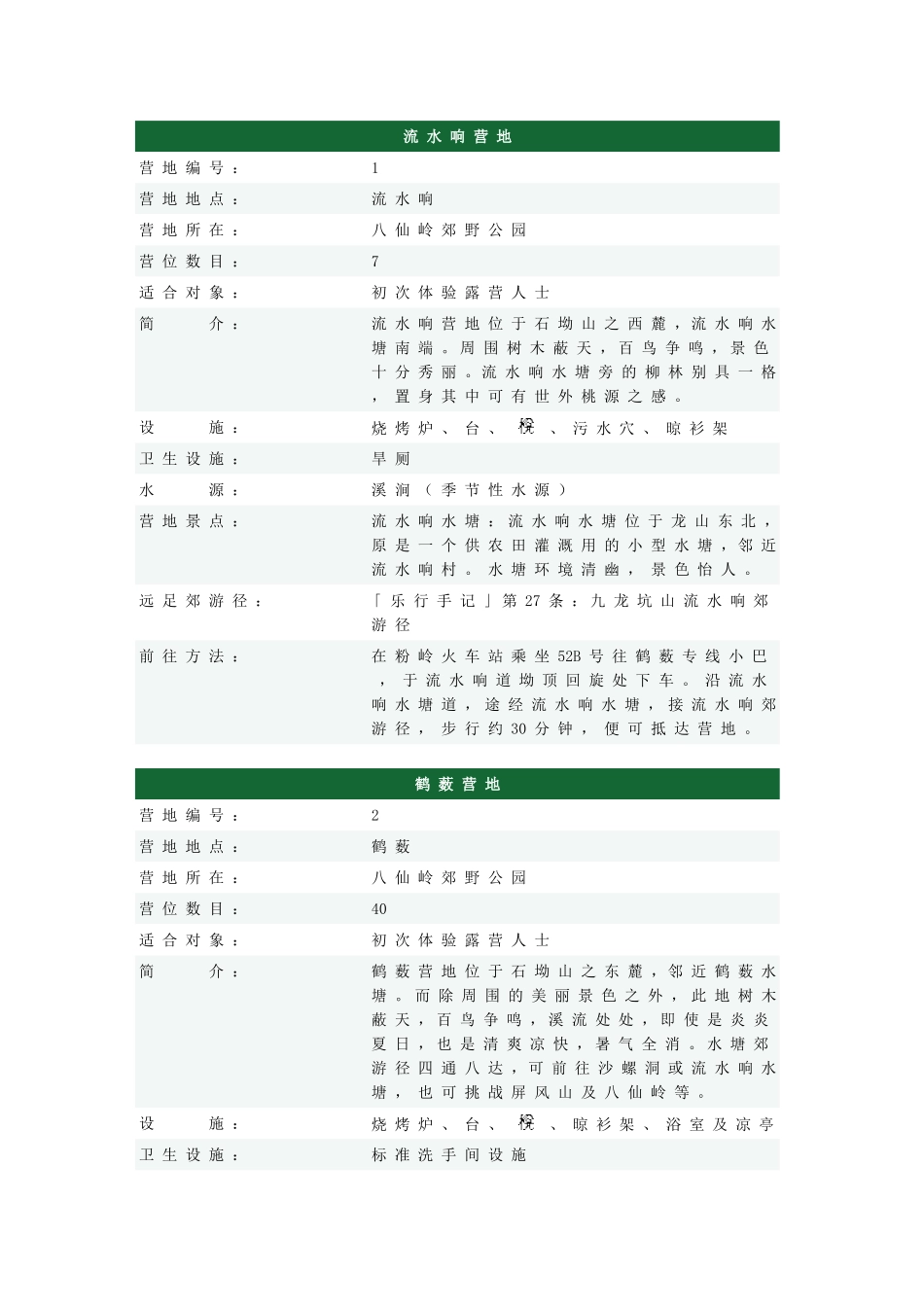 香港露营地信息汇总_第1页