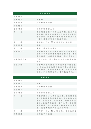 香港露营地信息汇总