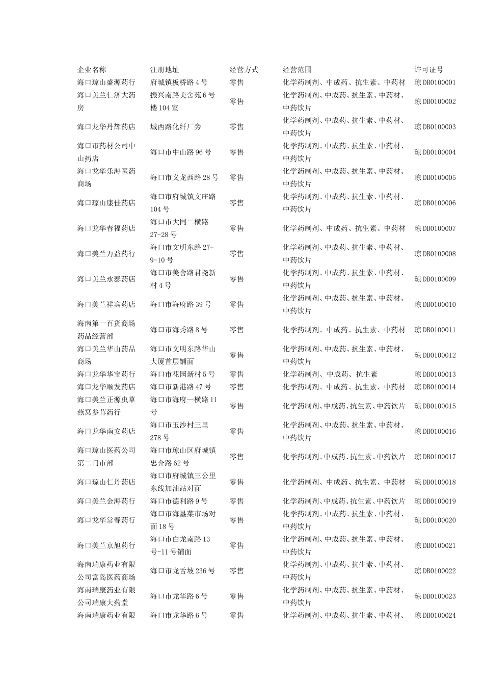 海口市药店信息查询_第1页