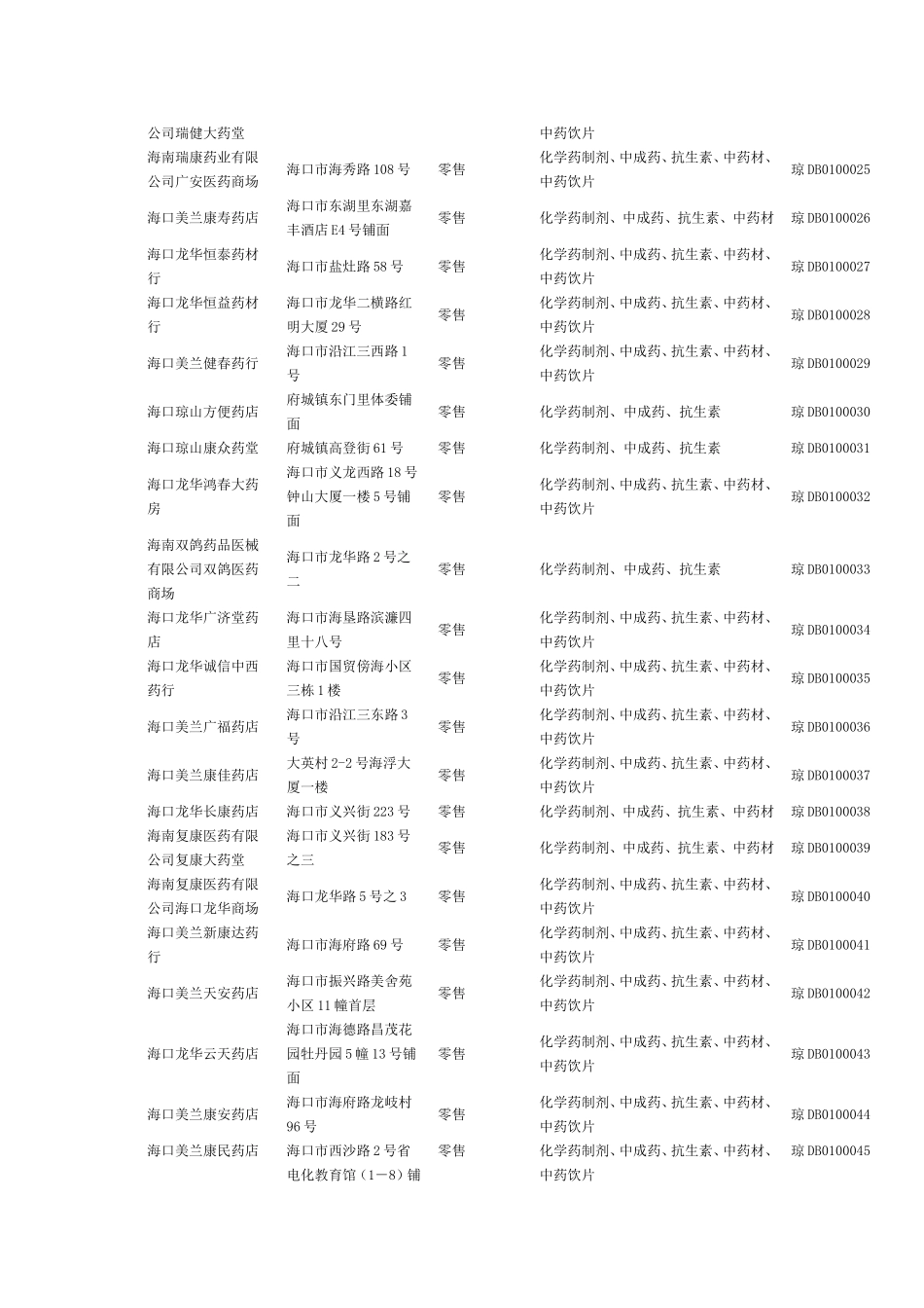 海口市药店信息查询_第2页