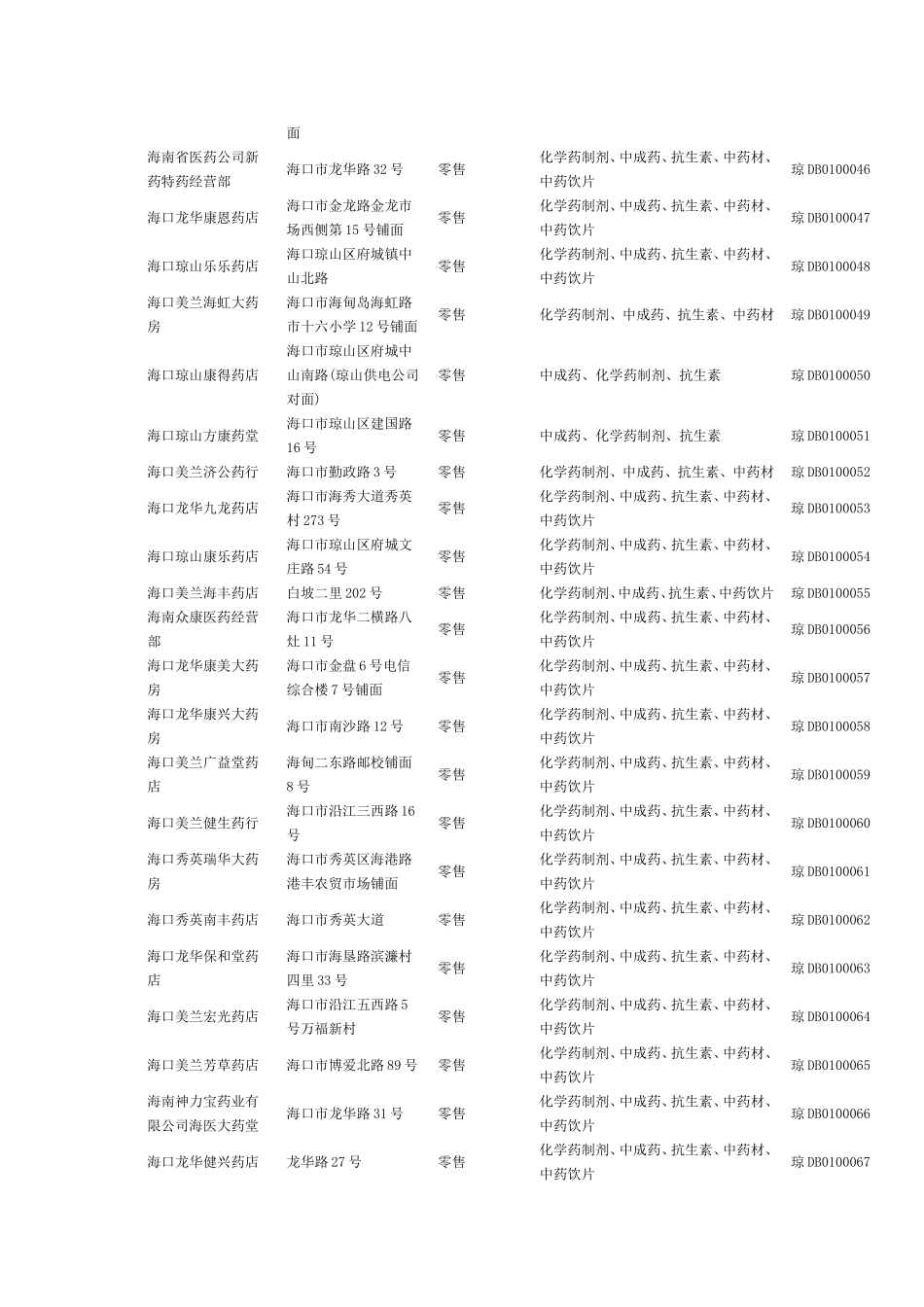 海口市药店信息查询_第3页