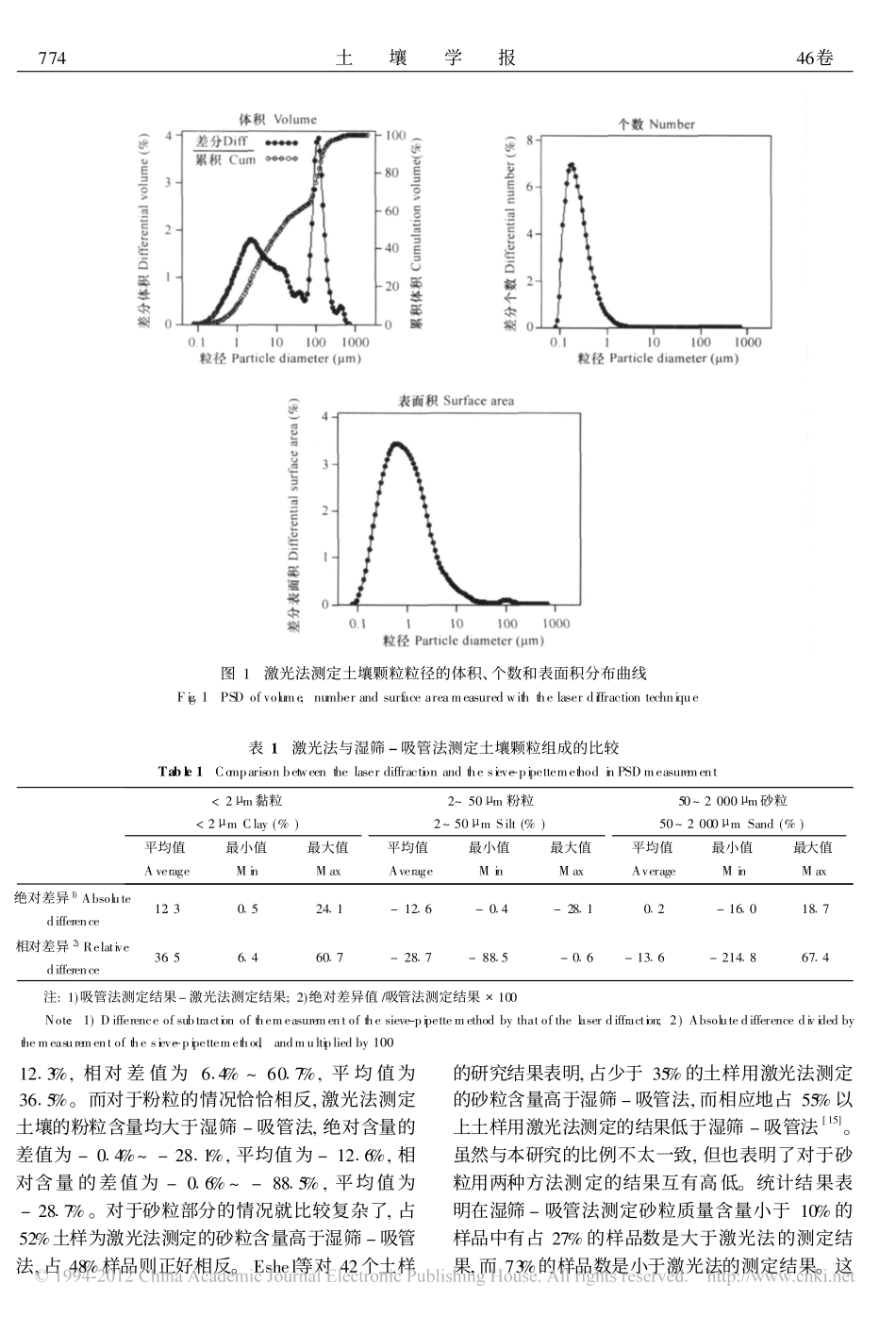 激光法与湿筛_吸管法测定土壤颗粒组成的转换及质地确定 - 副本_第3页