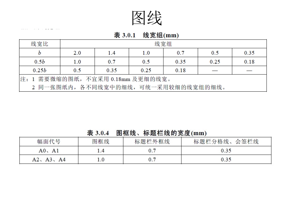锅炉房工艺设计8_第2页