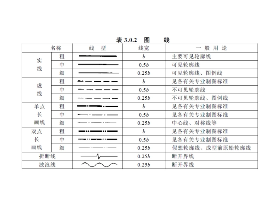 锅炉房工艺设计8_第3页