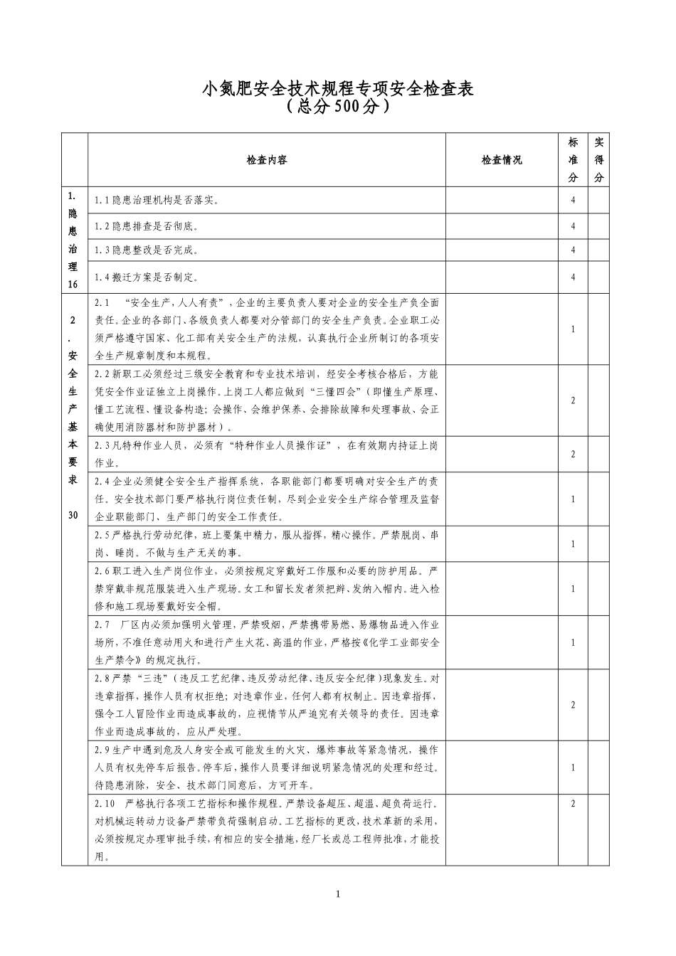 小氮肥安全技术规程专项安全检查表_第1页