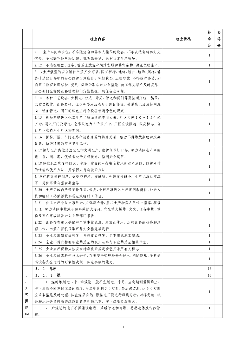 小氮肥安全技术规程专项安全检查表_第2页