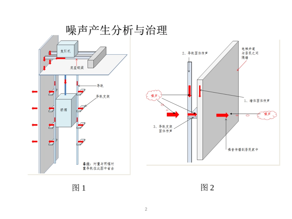 电梯噪声隔音治理方案_第2页