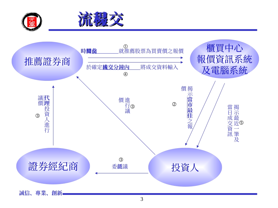 元 富 证 券 - 元富理财网_第3页